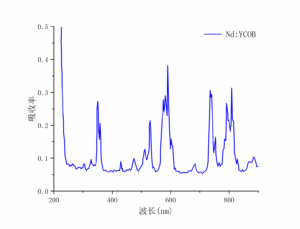 Nd：YCOB吸收曲線